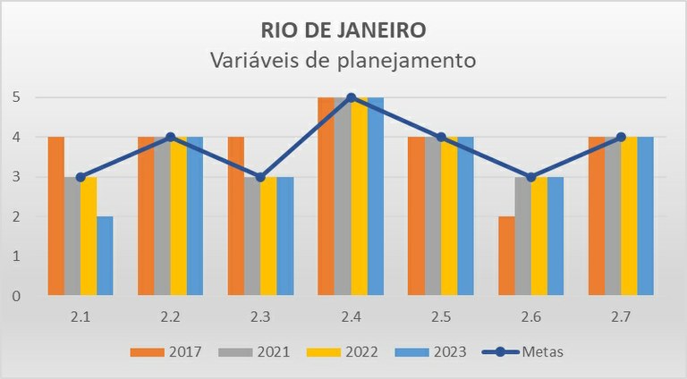 Variáveis de planejamento RJ - Progestão 2