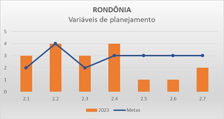 Variáveis planejamento RO - Progestão 3