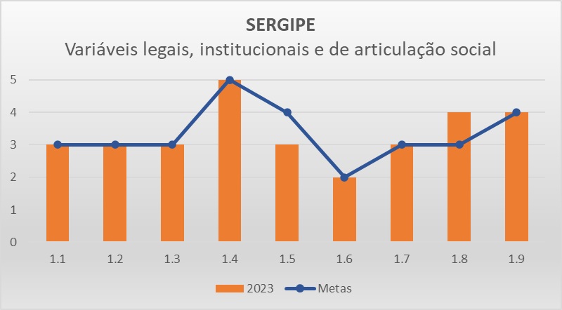 Variáveis LIAS SE - Progestão 3