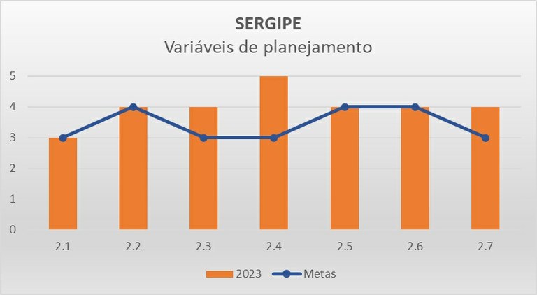 Variáveis planejamento SE - Progestão 3