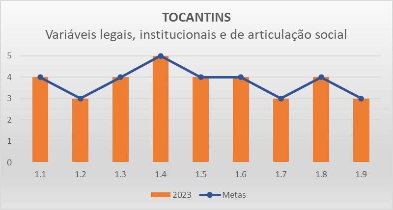 Variáveis LIAS TO - Progestão 3