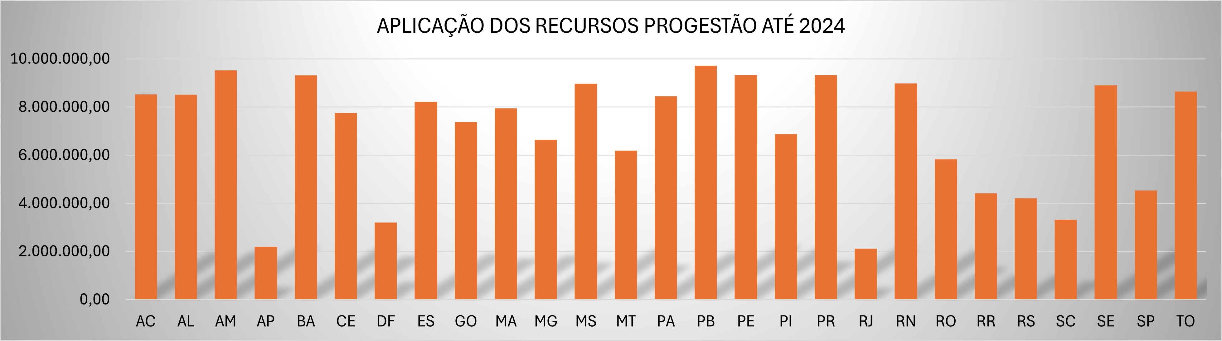 Aplicação por UF até 2024