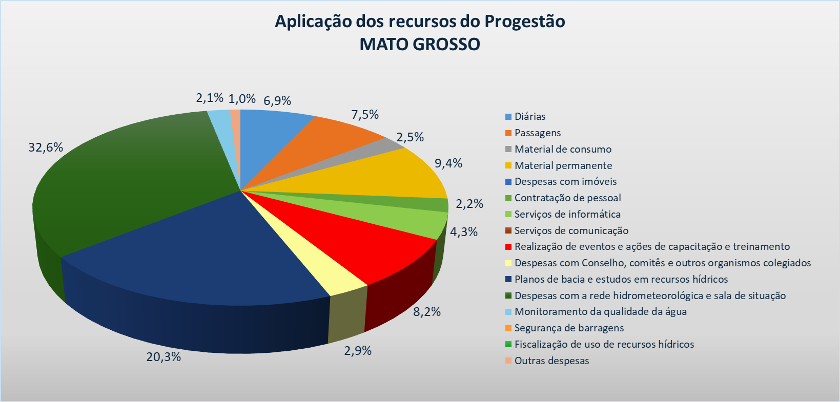 Gráfico aplicação MT