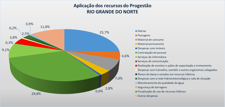 Gráfico aplicação RN