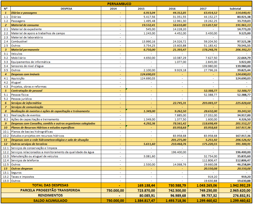 Planilha aplicação 2017 PE