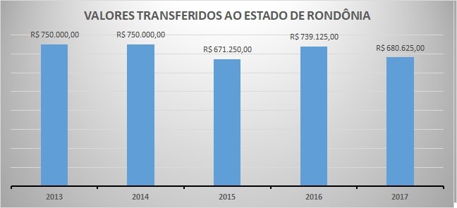 Repasse 2017 RO Repasse 2017 RO