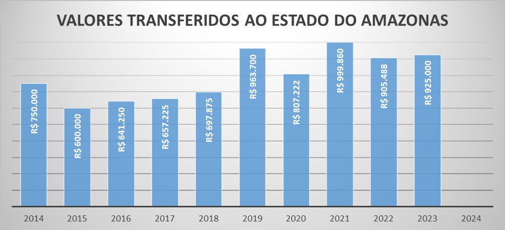 Repasse 2022 AM