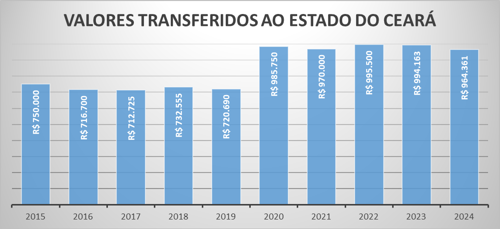 Repasse 2023 CE