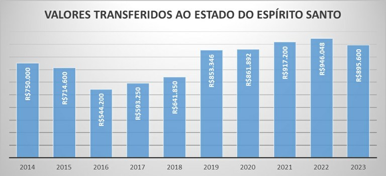 Repasse 2022 ES Repasse 2022 ES