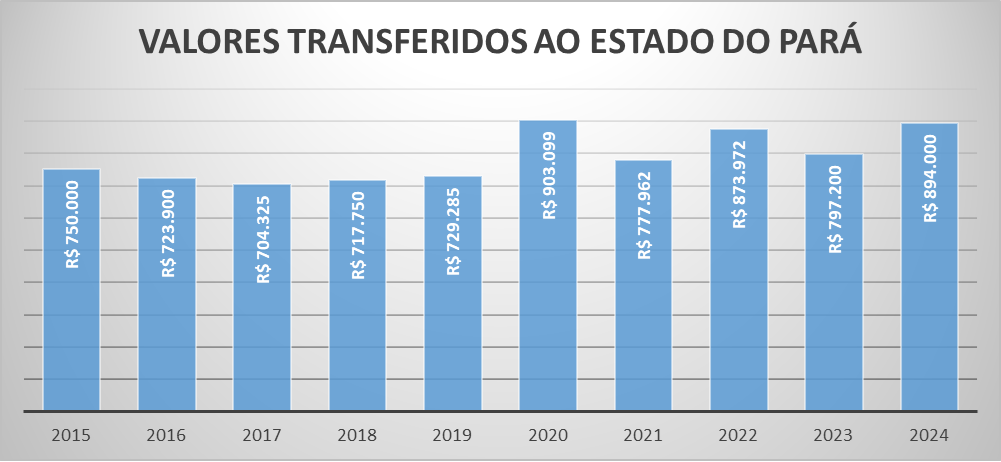 Repasse 2023 PA