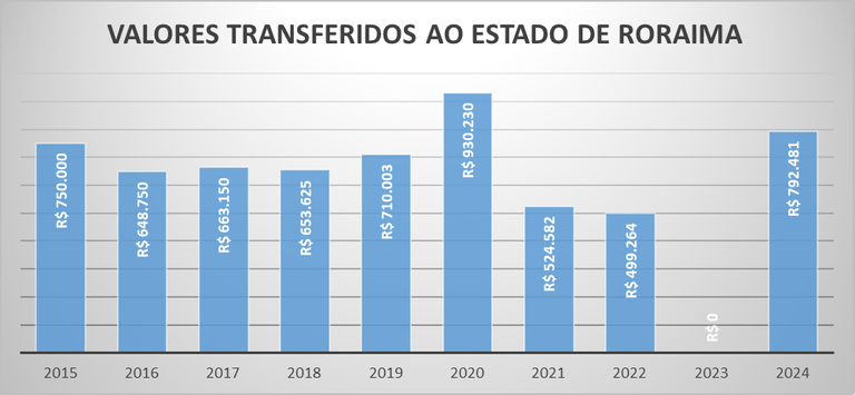 Repasse 2023 RR