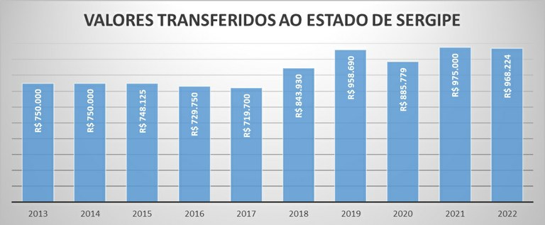 Repasse 2021 SE