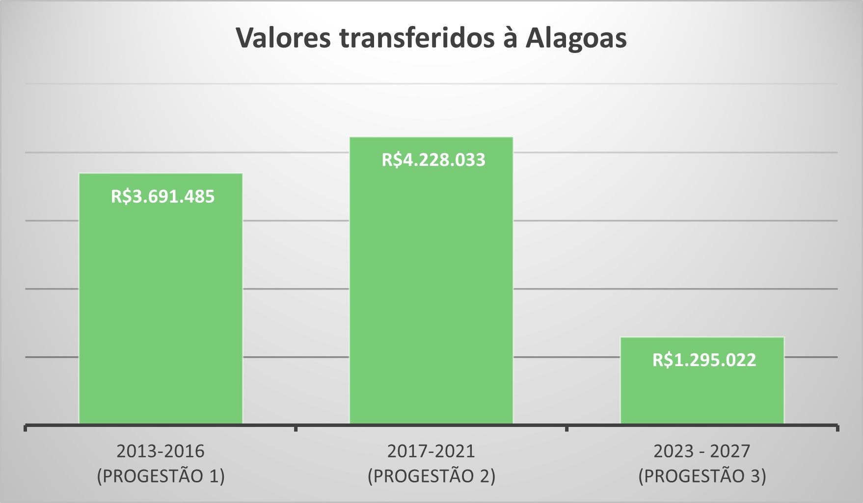 AL repasse por ciclo ate 2025