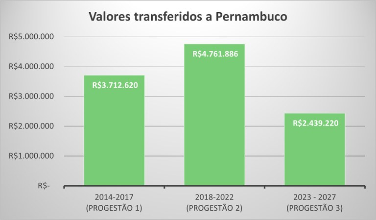 PE repasse por ciclo ate 2025
