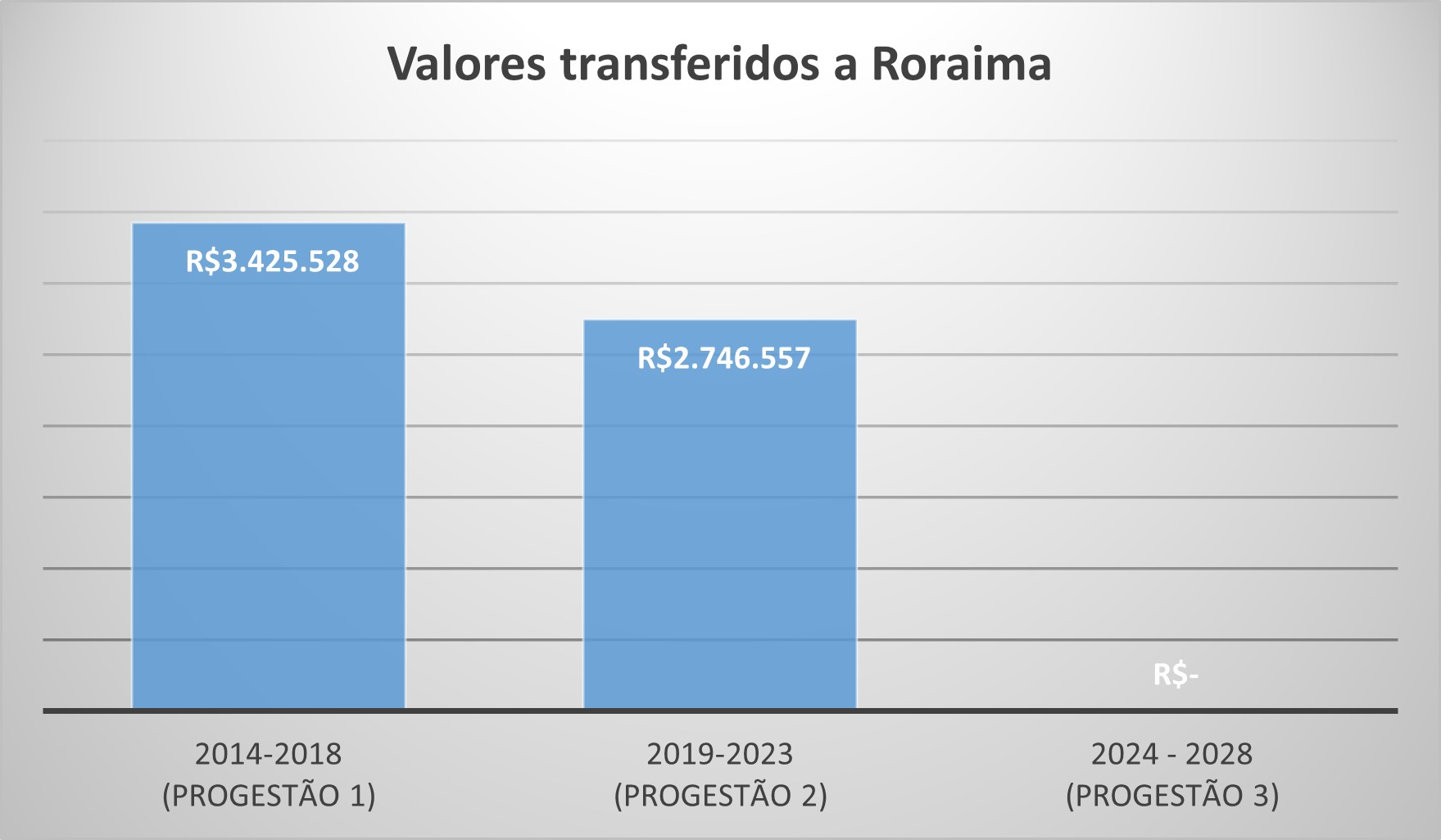 RR repasse por ciclo ate 2025