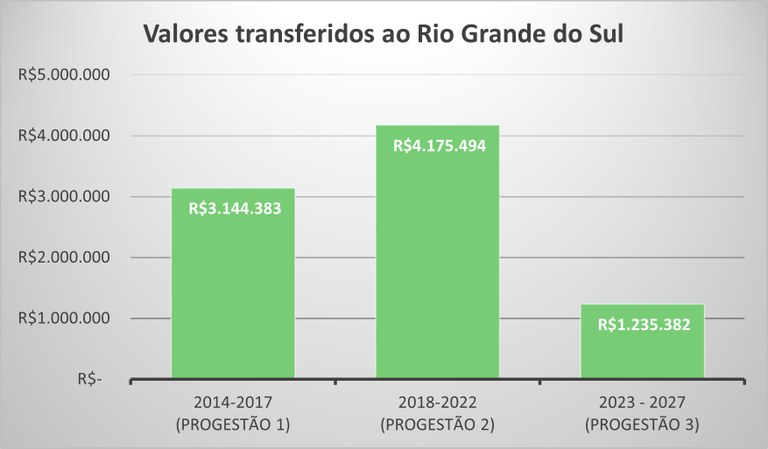 RS repasse por ciclo ate 2025 RS repasse por ciclo ate 2025