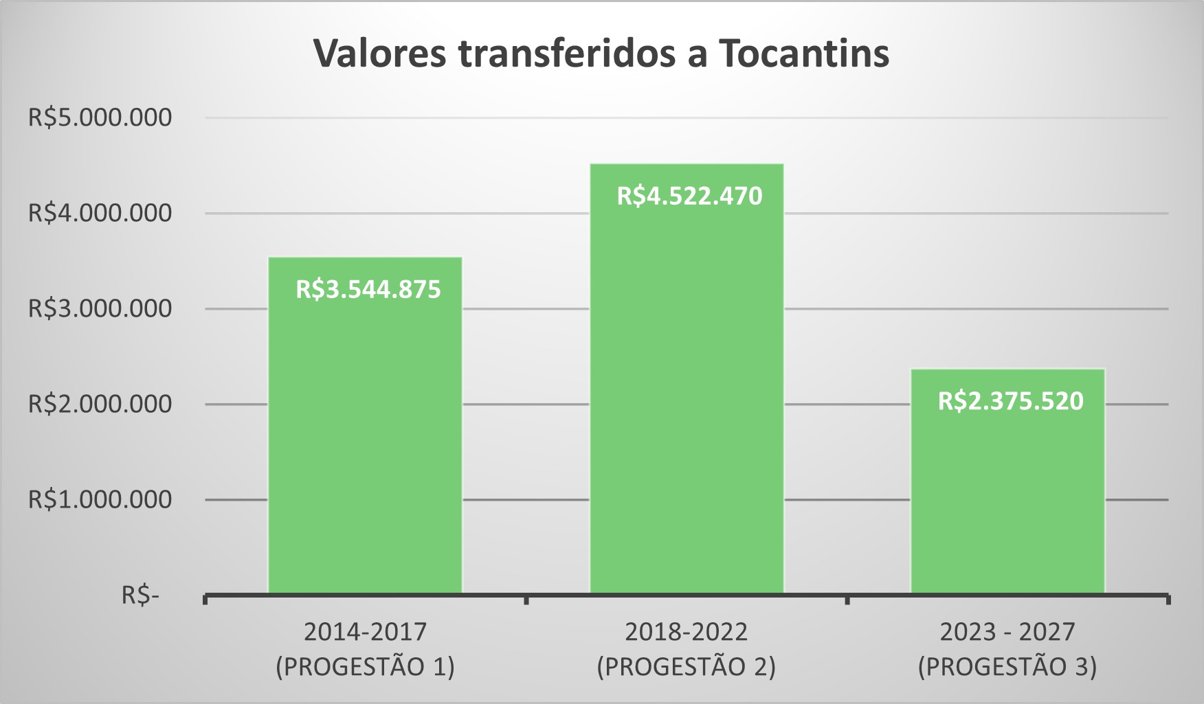 TO repasse por ciclo ate 2025