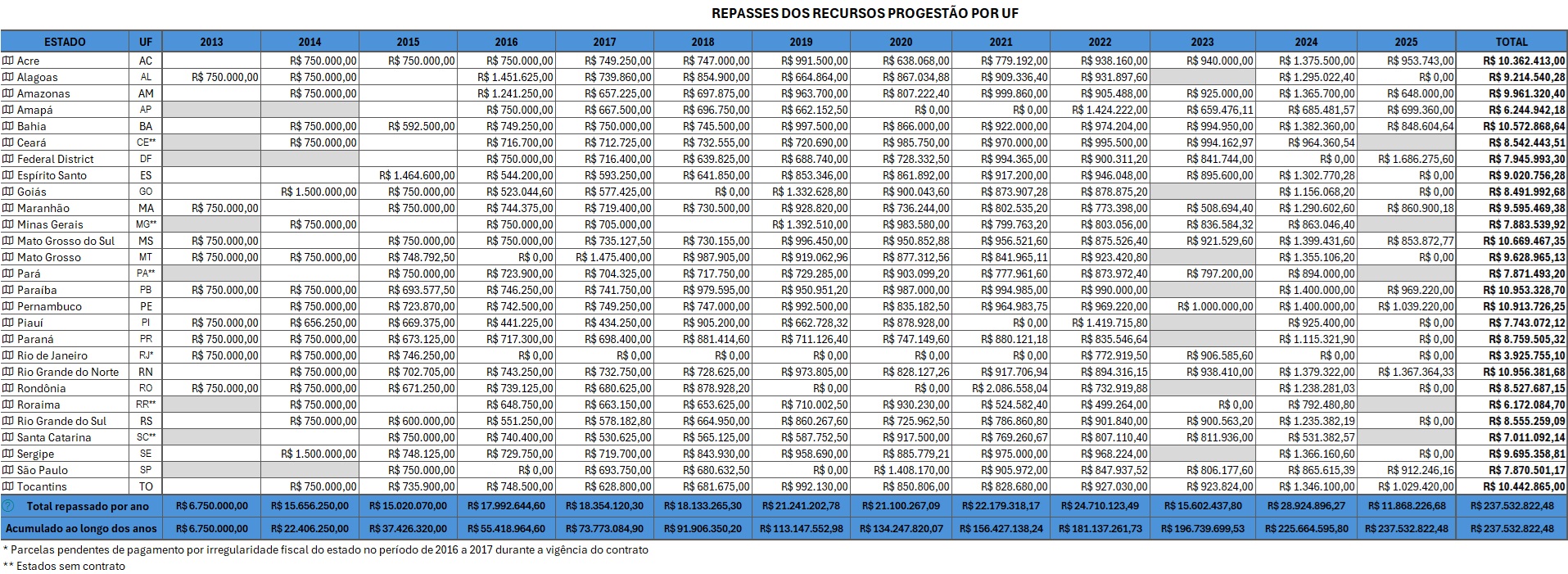 Tabela de repasse_ate 2025